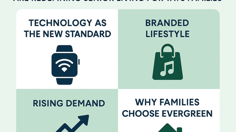 Square infographic in Evergreen brand colors with the title “Beyond Bingo: How Tech and Branded Experiences Are Redefining Senior Living for Today’s Families.” Features four sections with icons and headings: leveraging technology, creating branded experiences, fostering family connection, and innovative approaches to senior living.