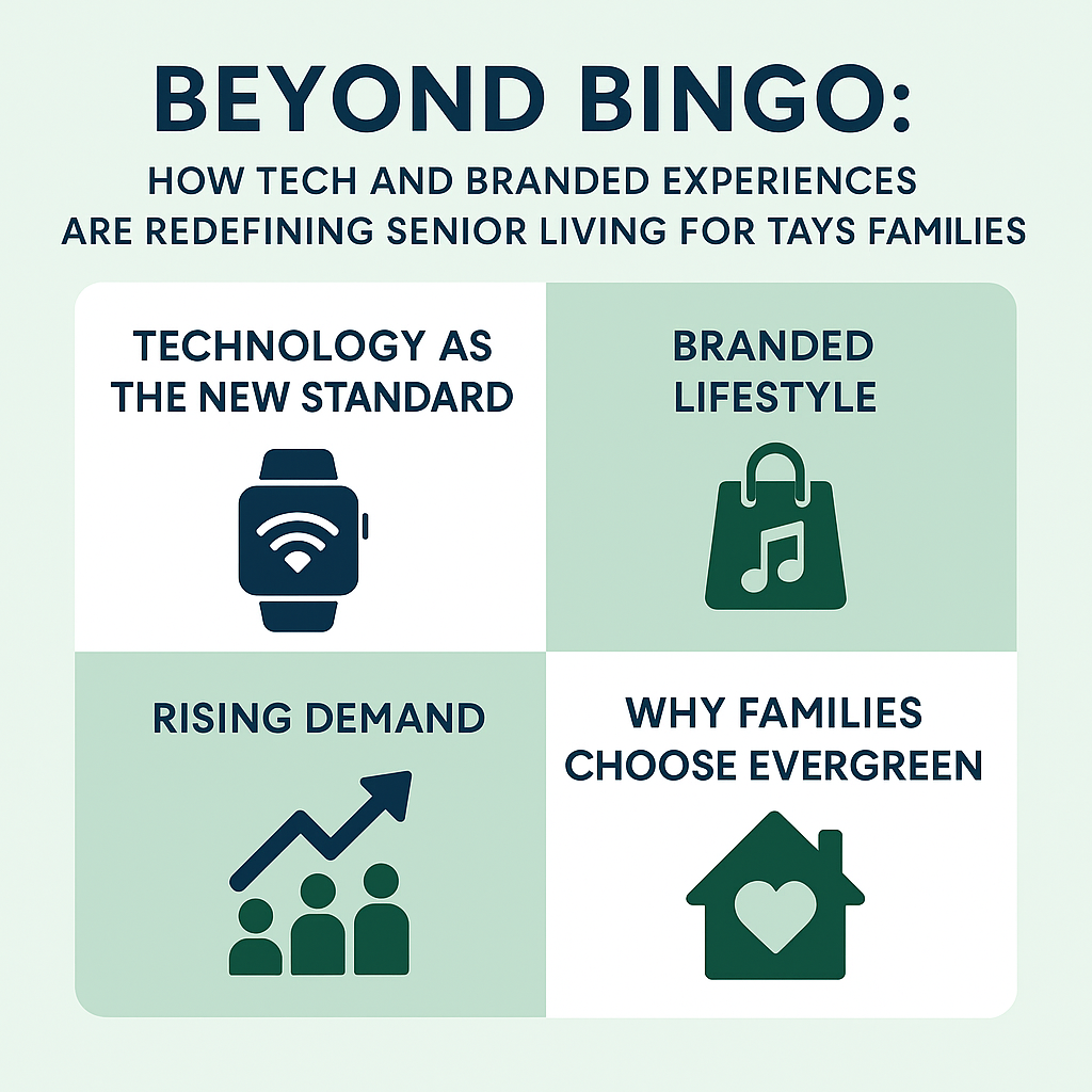 Square infographic in Evergreen brand colors with the title “Beyond Bingo: How Tech and Branded Experiences Are Redefining Senior Living for Today’s Families.” Features four sections with icons and headings: leveraging technology, creating branded experiences, fostering family connection, and innovative approaches to senior living.