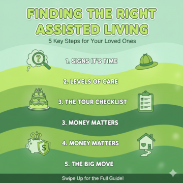 Alt Text: A bright green 1:1 square infographic titled "Finding the Right Assisted Living." The image features a wavy green background with five numbered steps: 1. Signs it’s Time, 2. Levels of Care, 3. The Tour Checklist, 4. Money Matters, and 5. The Big Move. Icons include a magnifying glass, a detective hat, a clipboard, a piggy bank, and a small house with a heart.