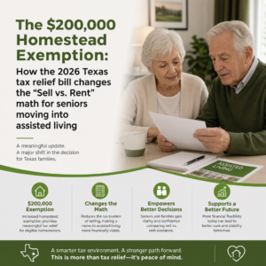Infographic showing an older couple reviewing paperwork about assisted living costs alongside information about the 2026 Texas homestead exemption increase to $200,000 and how it may affect seniors deciding whether to sell or rent their homes before moving into assisted living.
